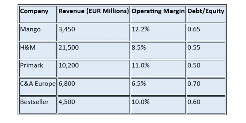 Key Financial Ratios